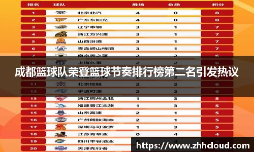 成都篮球队荣登篮球节奏排行榜第二名引发热议